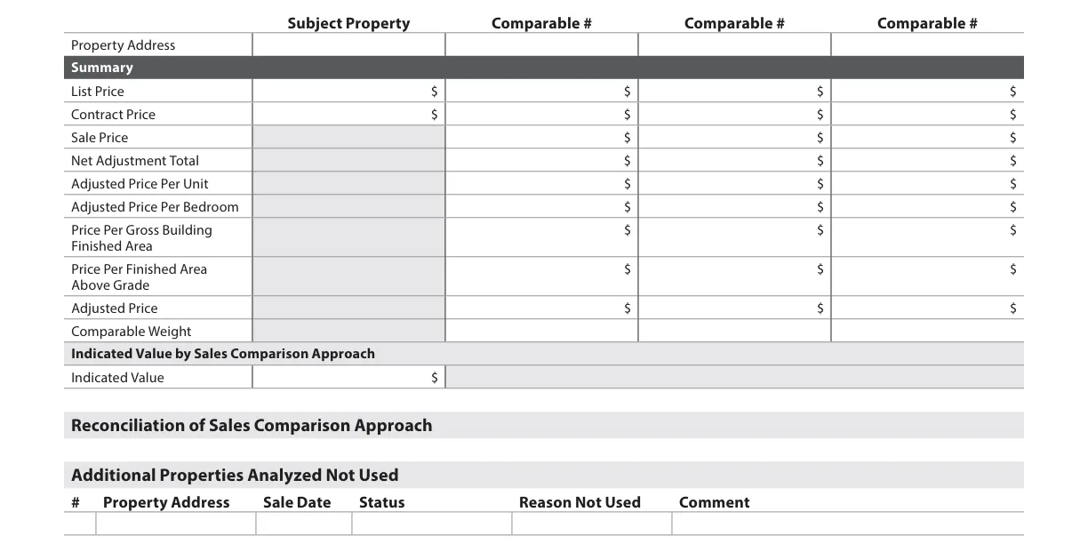 Blank URAR grid Summary from Appendix C-1: rows for List, Contract and Sale Price, Net Adjustment Total, Adjusted Price Per Unit and Per Bedroom, two price-per-area rows, Adjusted Price and Comparable Weight, then Indicated Value, Reconciliation of Sales Comparison Approach and an Additional Properties Analyzed Not Used table.