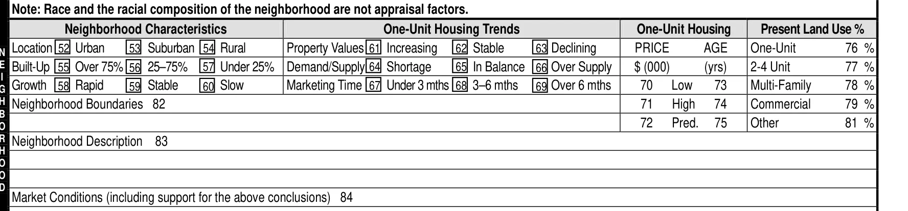 Legacy Form 1004 Neighborhood block: checkboxes for Location, Built-Up and Growth, One-Unit Housing Trends for Property Values, Demand/Supply and Marketing Time, a price and age range, Present Land Use percentages, and lines for boundaries, description and market conditions.