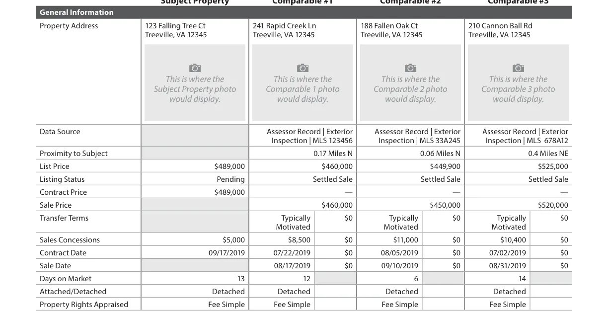 SF1 grid General Information: contract dates 07/22/2019, 08/05/2019 and 07/02/2019 for the three comparables, each with a $0 adjustment, against the subject's 09/17/2019 contract.